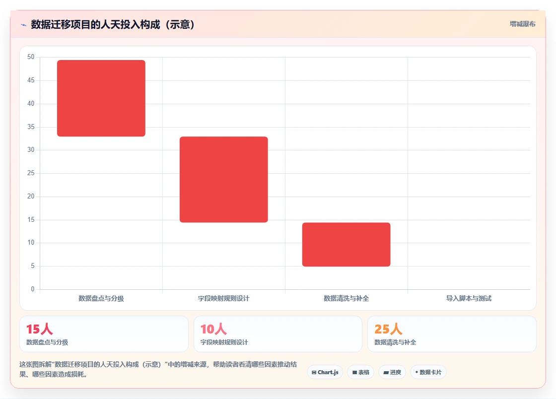 如何将现有HR数据迁移到智能人事系统