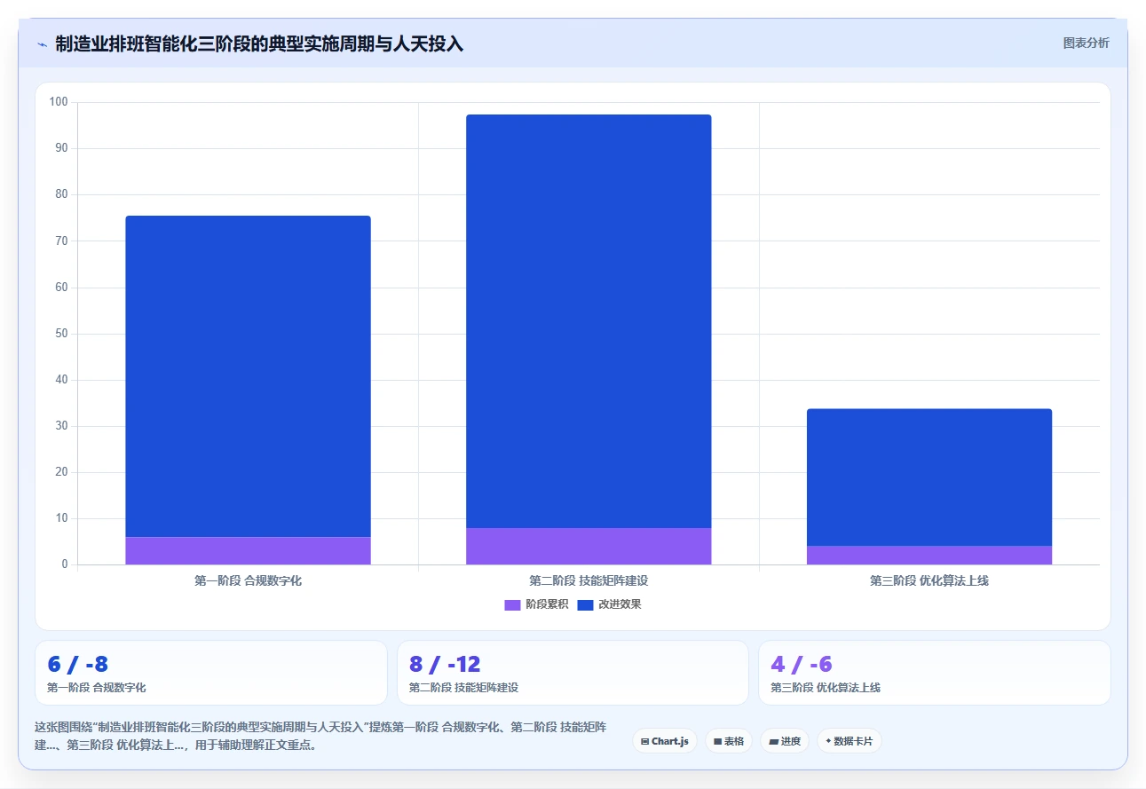 AI智能排班智能化程度的行业对比