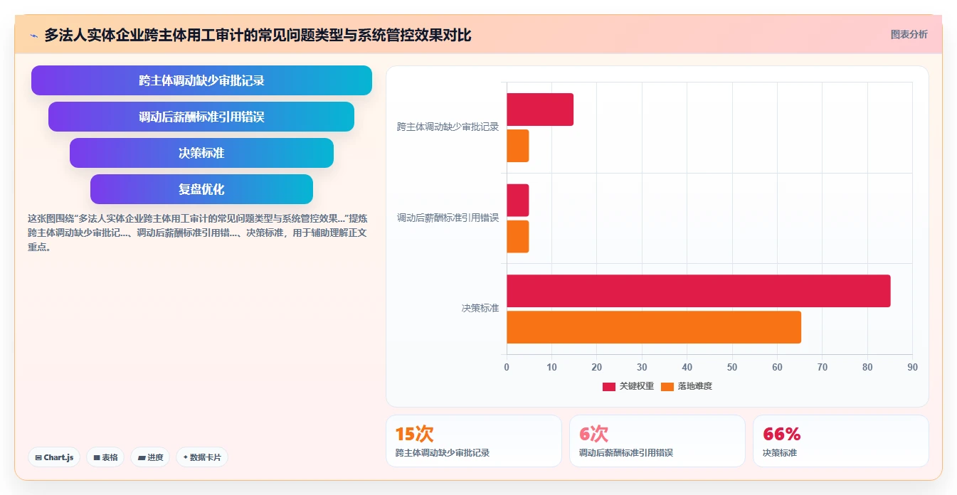 如何通过智能人事系统实现合规审计自动化