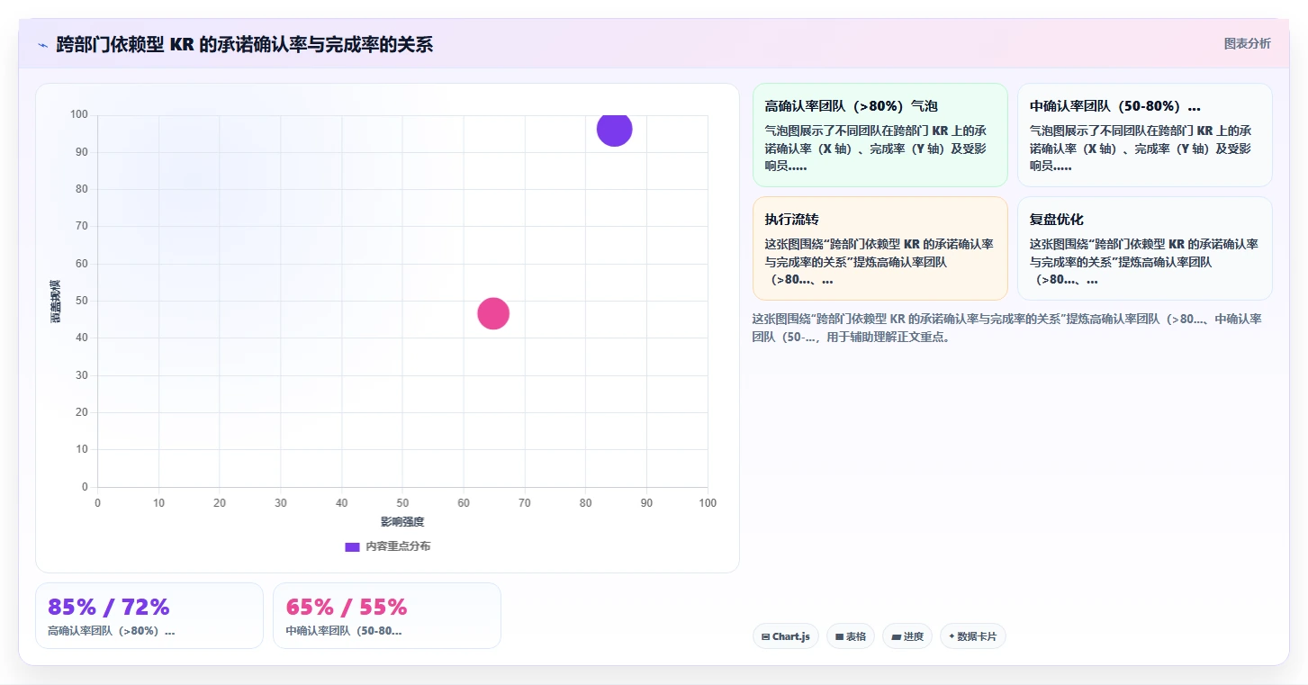 互联网公司智能人事系统OKR管理场景