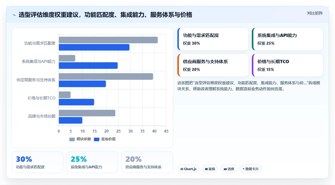 AI人事系统在中大型企业的具体实施步骤