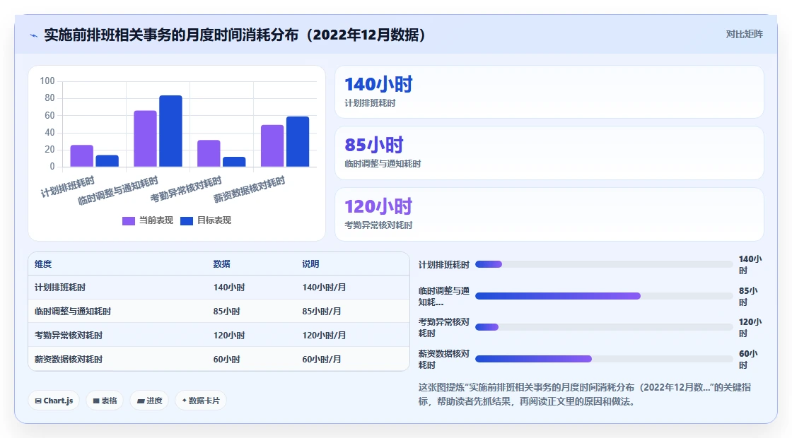 制造业智能HR系统如何提升排班效率