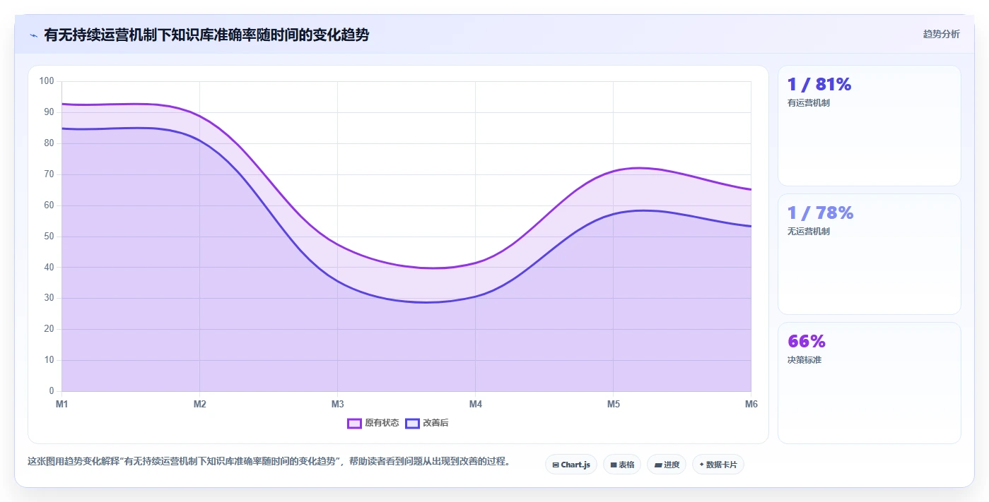 数字化人事系统联合企业知识库赋能智能问答培训