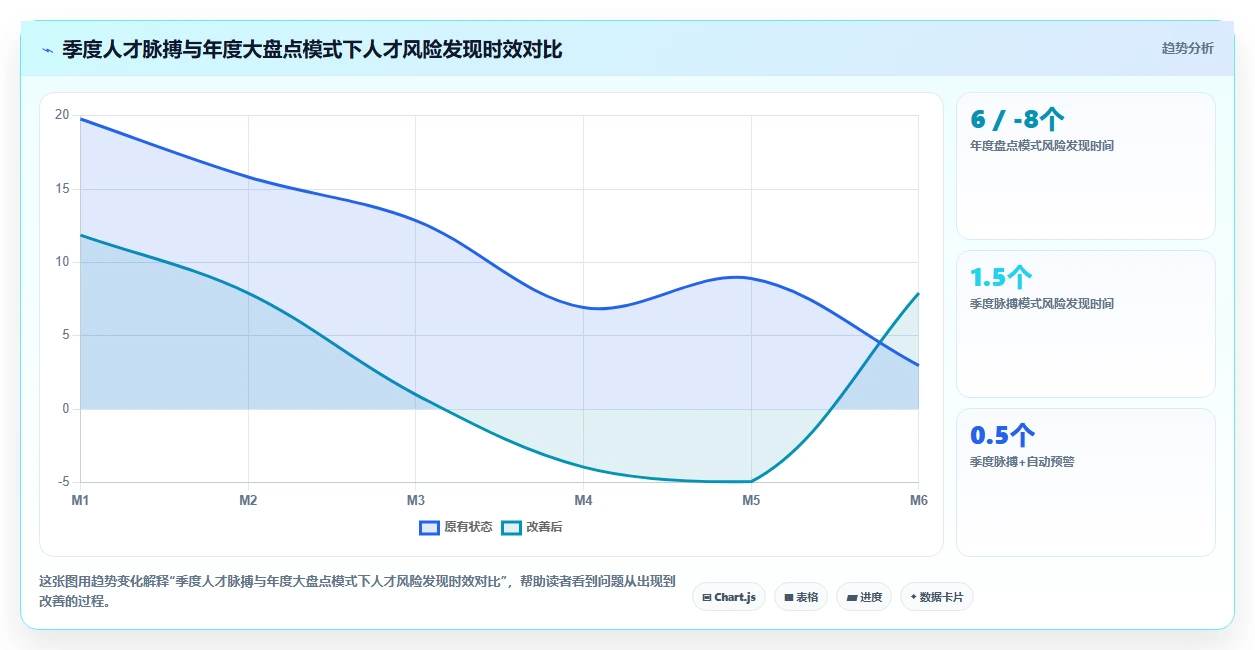 怎么用智能人事系统进行人才盘点