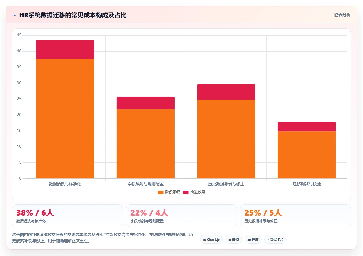 智能HR系统采购注意事项