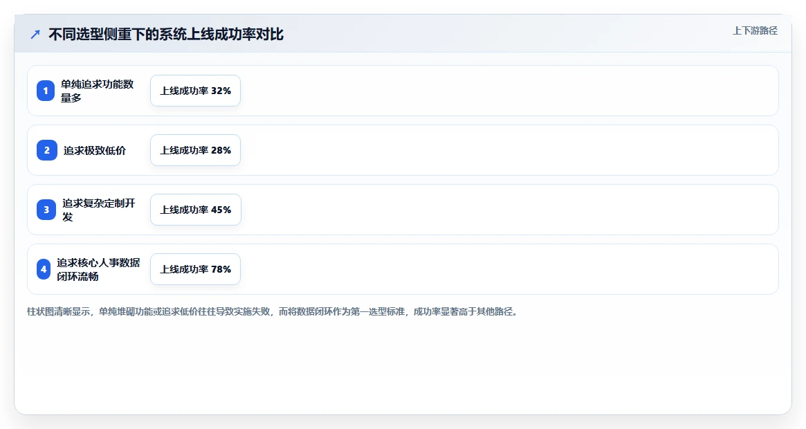 中小企业数字化人事系统选型指南