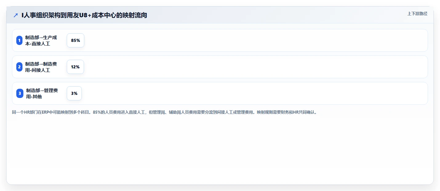 AI人事系统对接ERP系统的技术方案