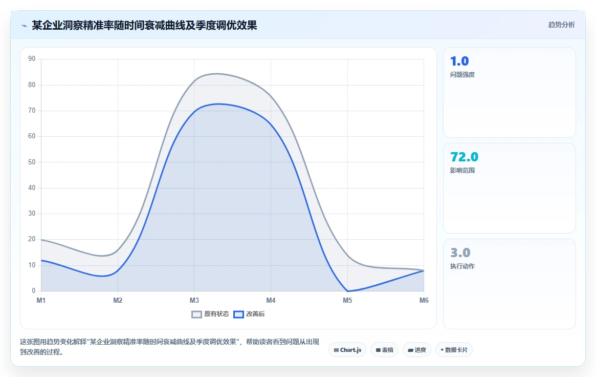 将福利积分体系与AI人事系统员工关怀模块打通