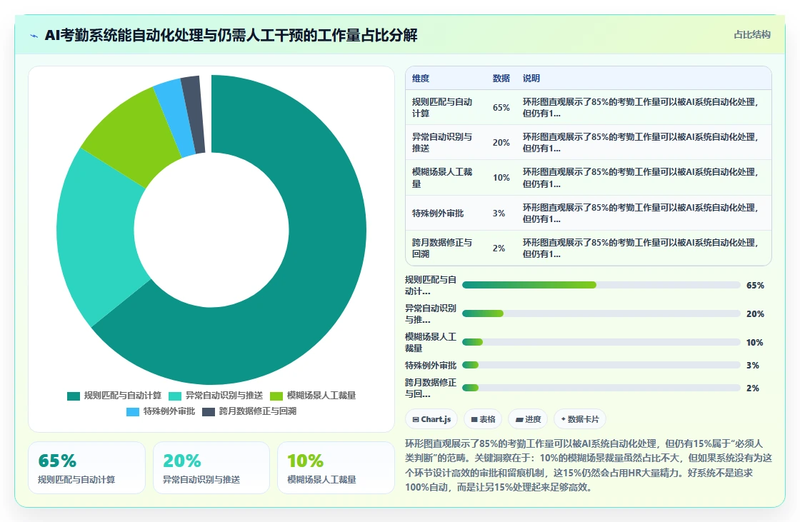 如何用AI人事系统简化考勤统计