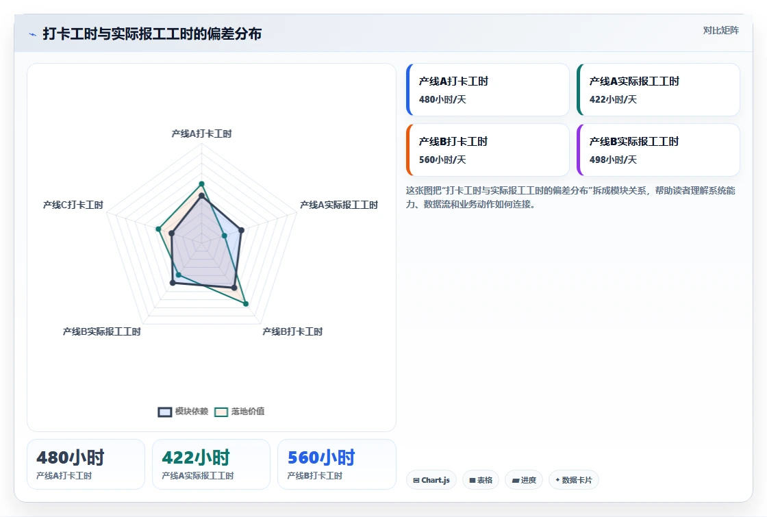 制造业智能HR系统工时采集与分析方案
