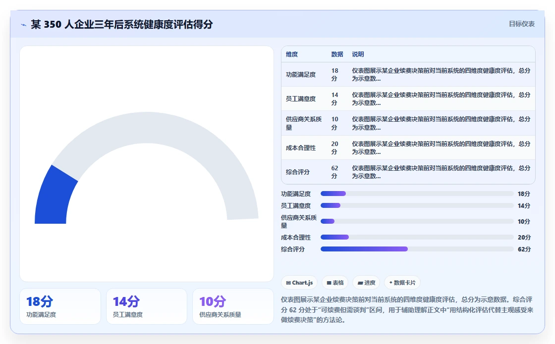 智能人事系统选型避坑指南