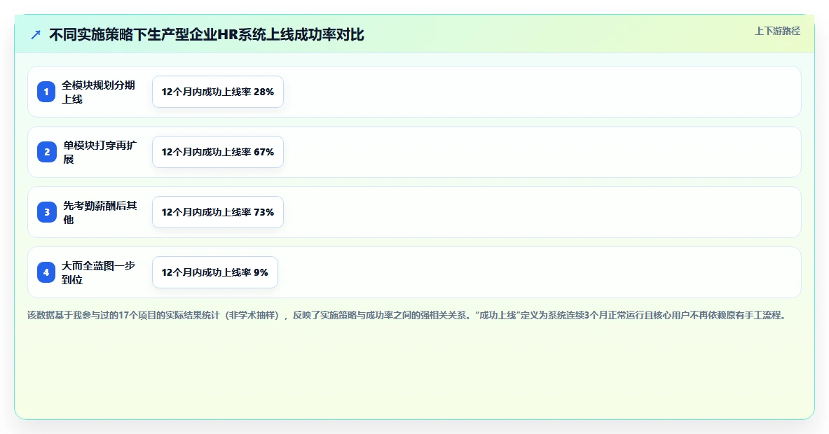 人事系统在生产型企业的实践经验