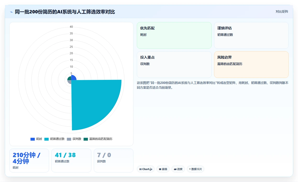 AI人事系统vs传统方式
