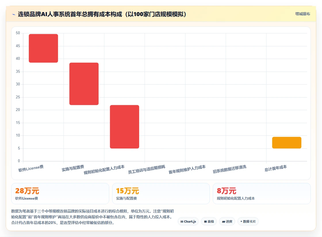 AI人事系统在连锁品牌的合规性考虑