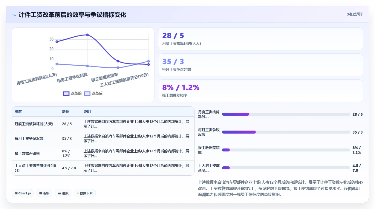 制造业一线员工人事系统有什么推荐功能