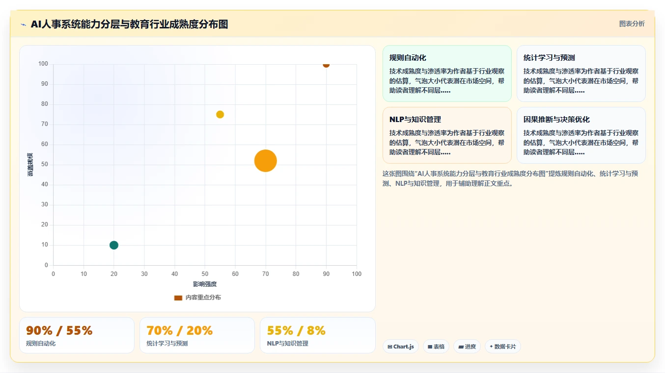 AI人事系统在教育行业的应用价值评估