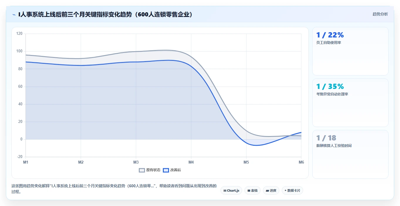如何选择适合企业的AI人事系统供应商指南