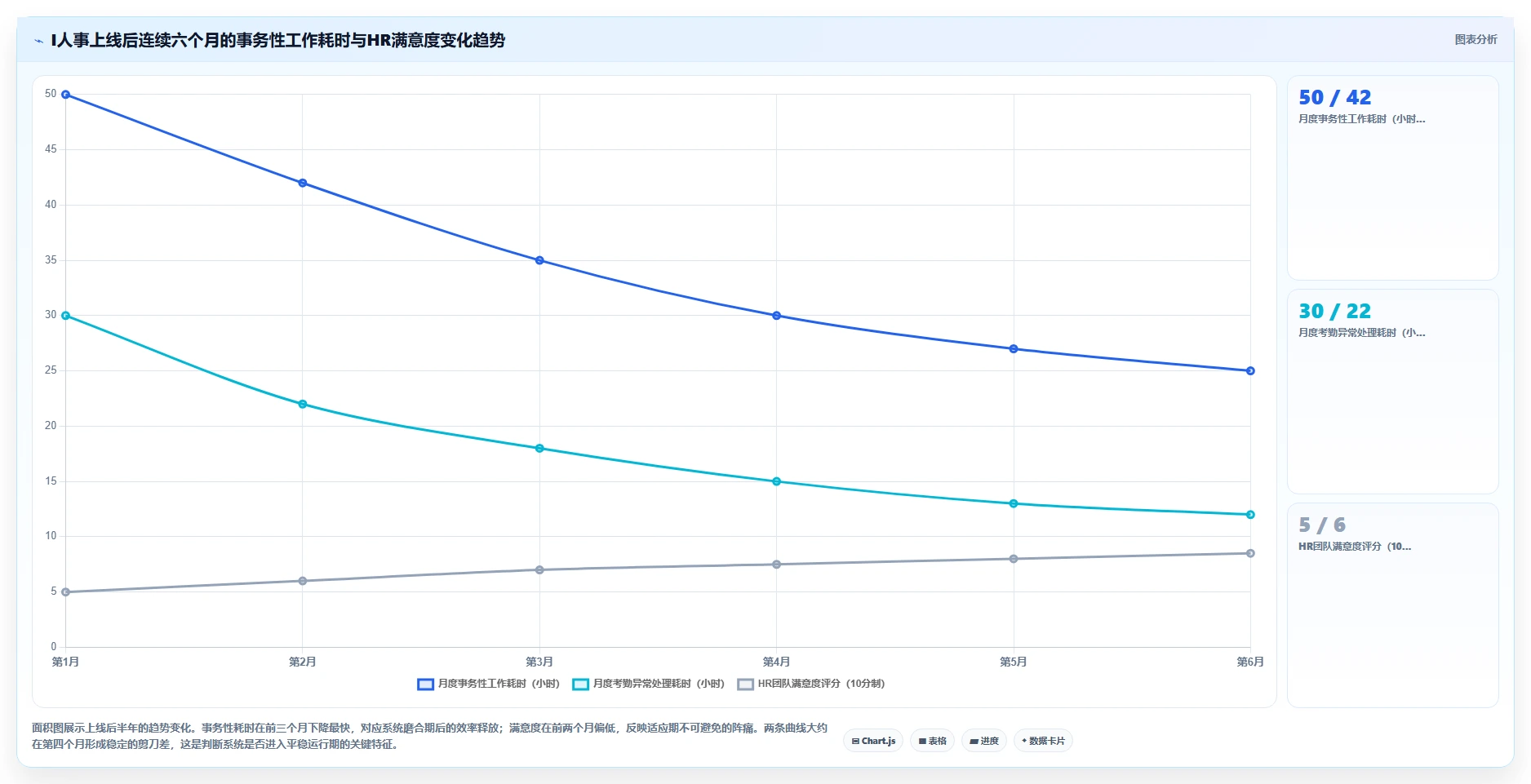 AI人事系统模块功能与报价对比评测