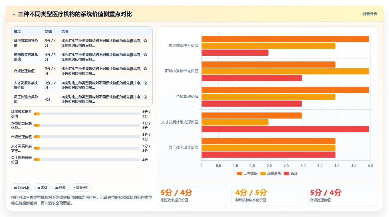 医疗健康AI人事系统痛点破解方案