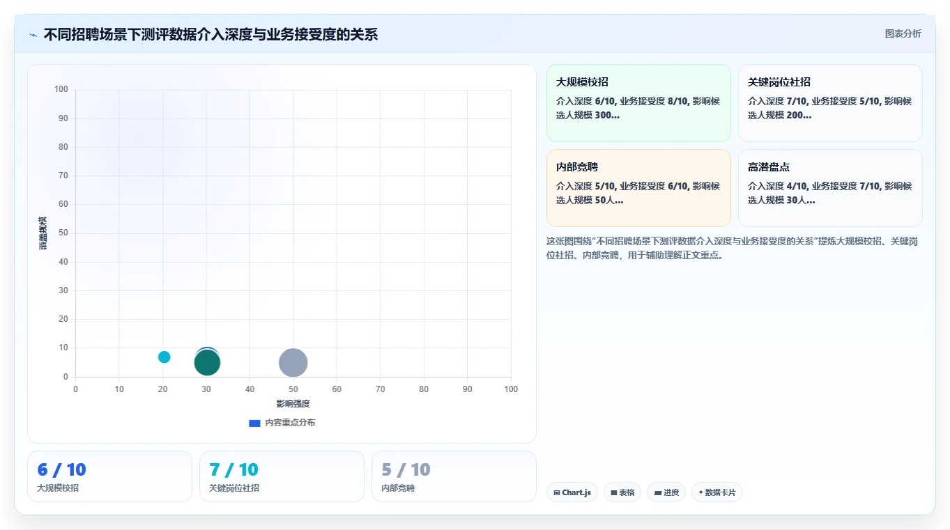 AI人事系统对接人才测评系统