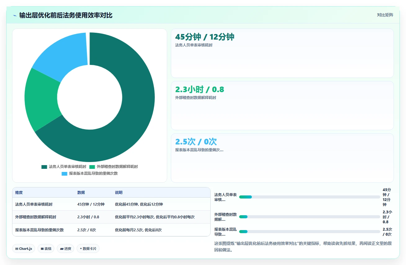 如何通过智能HR系统自动生成法务报表