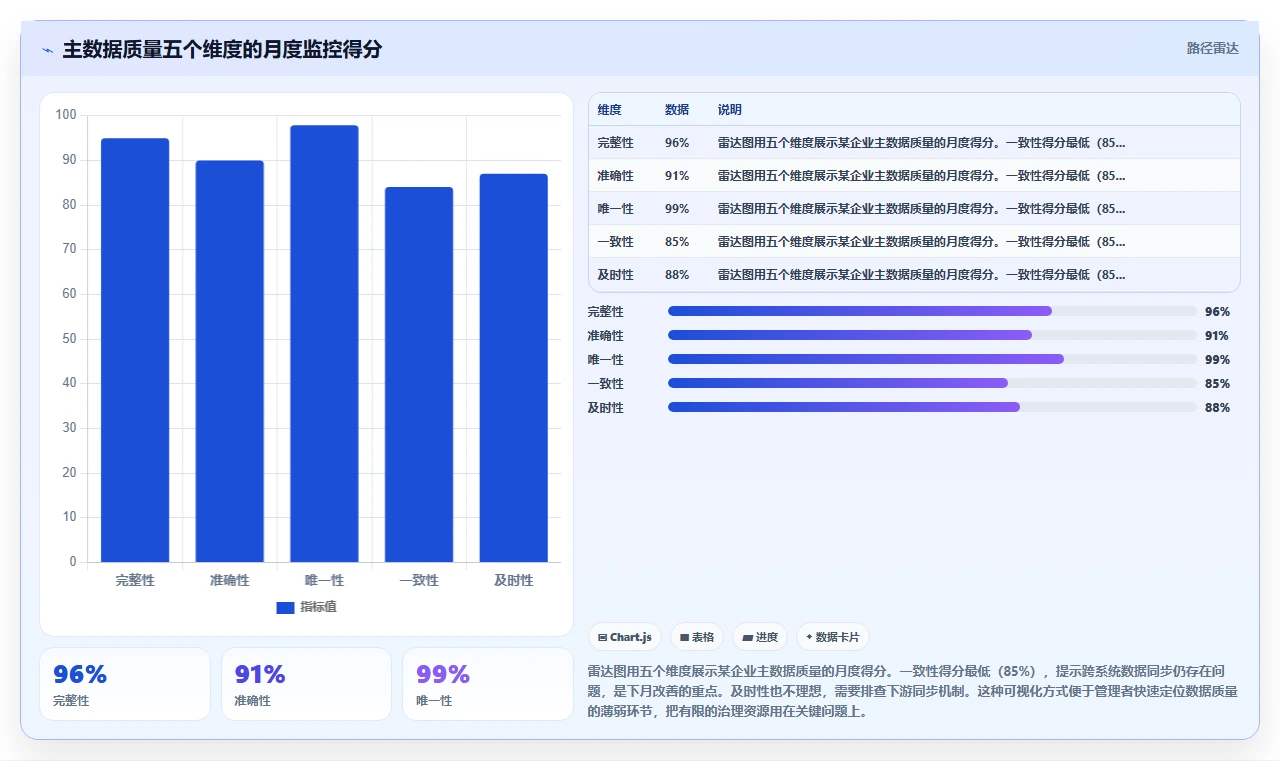 人事系统HR主数据管理如何提升效率