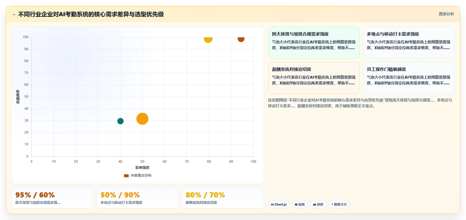 企业如何用AI人事系统实现自动化考勤管理