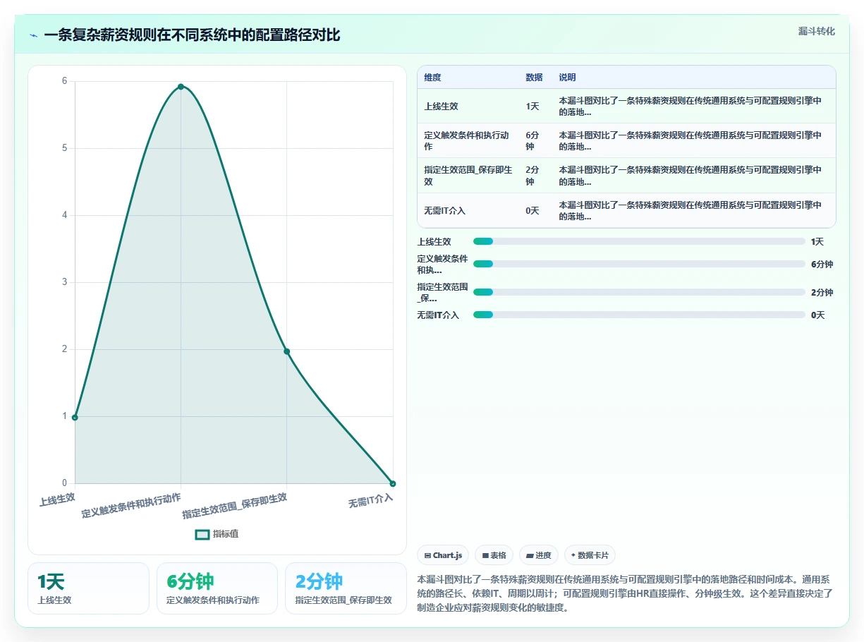 制造业企业AI人事系统选型指南