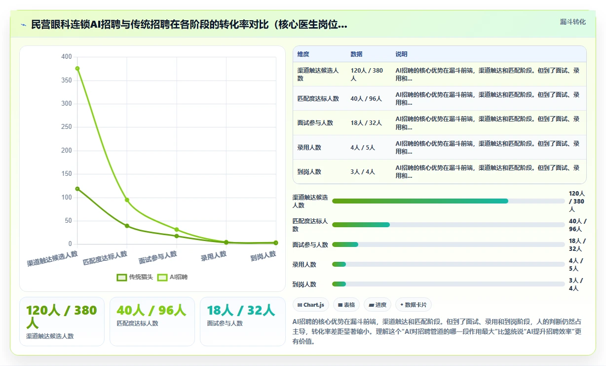 AI人事系统在不同医疗健康的应用效果对比