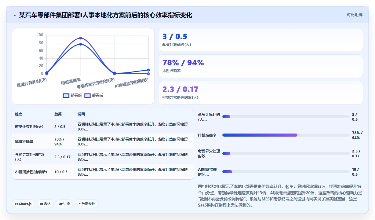 AI人事系统本地化部署与传统方式的区别