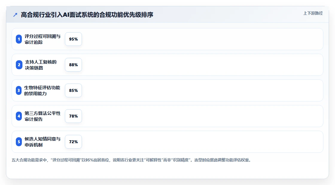 AI人事系统AI视频面试平台的选购标准