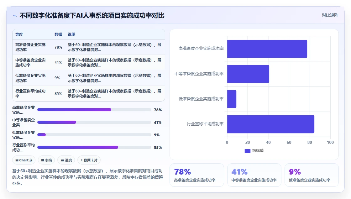 制造业实施AI人事系统跨系统流程自动化的成功经验