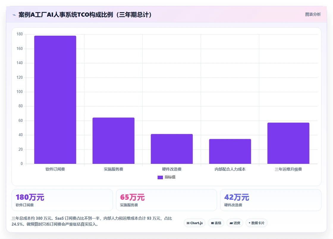 AI人事系统在制造业的智能化转型案例