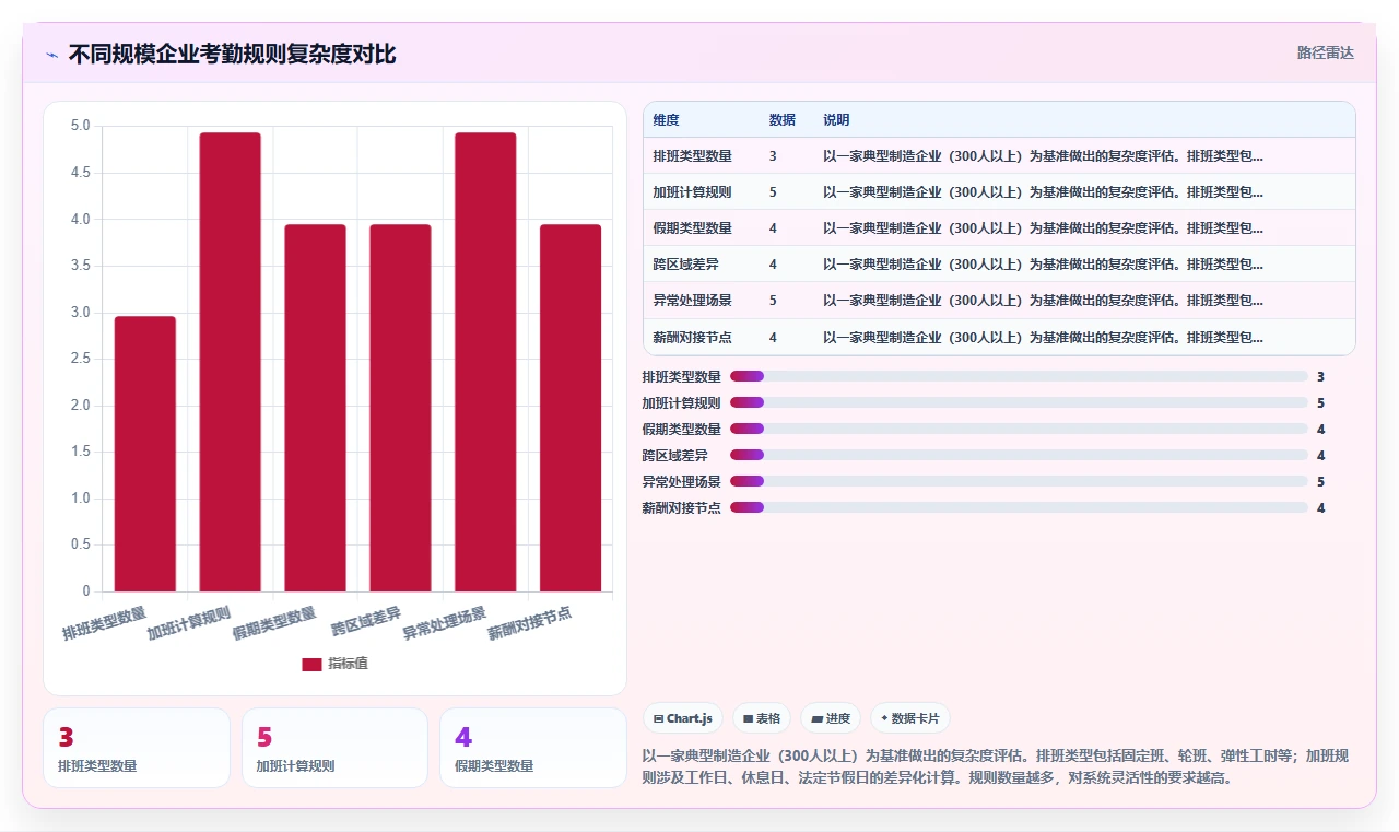 AI人事系统与考勤系统的集成需求