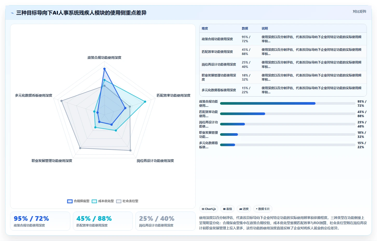 利用AI人事系统自动匹配岗位与残疾人就业政策