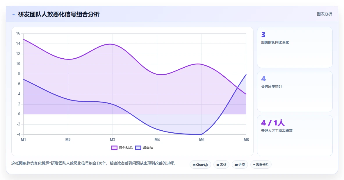 如何利用AI人力资源系统进行组织人效分析