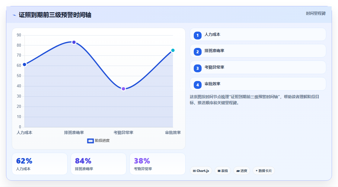 矿业企业AI人事系统井下作业人员安全证照审核