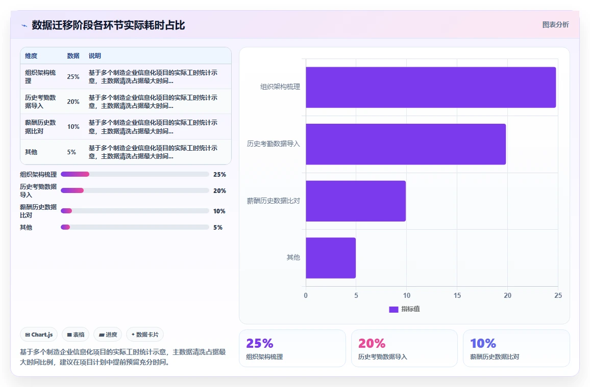 AI人事系统在制造业的具体操作指南
