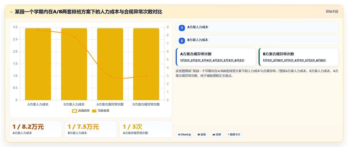 幼教机构AI人事系统师生比合规排班设计