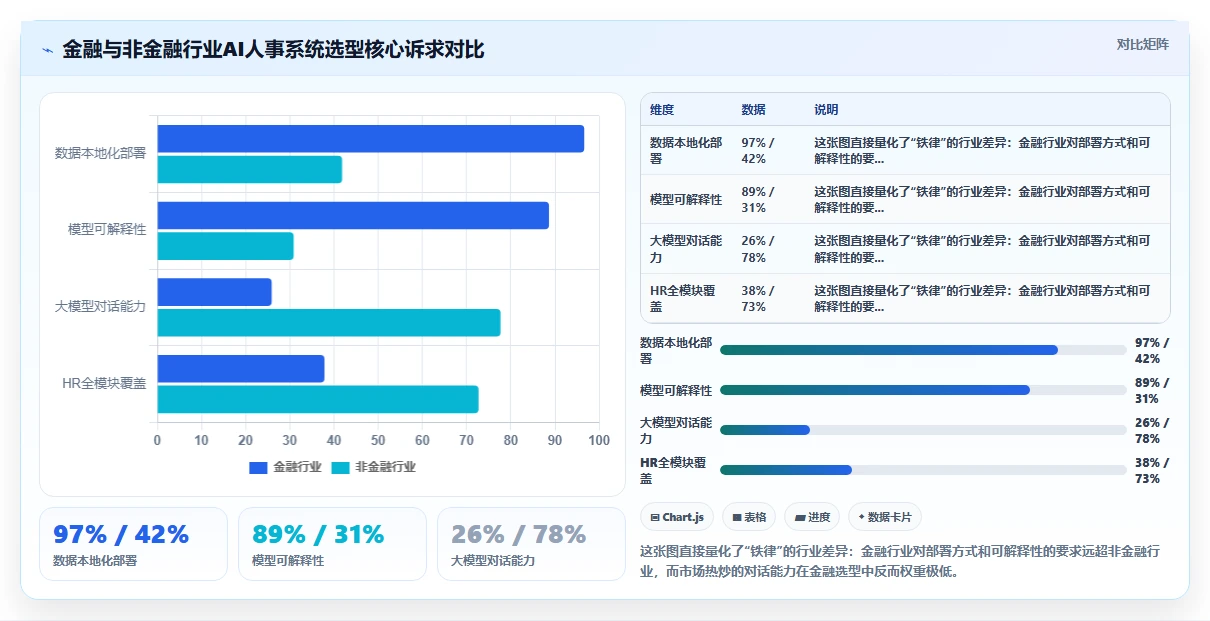 金融行业企业AI人事系统选型指南