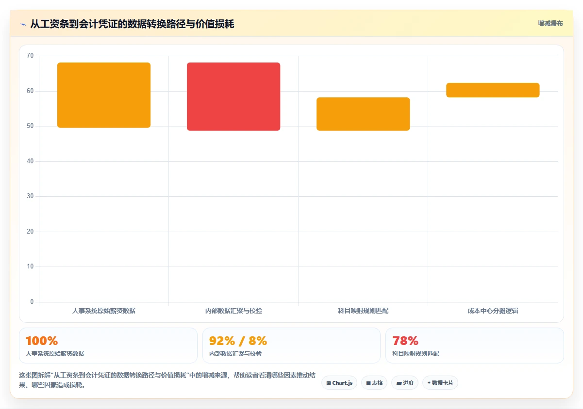 AI人事系统怎么与财务系统对接发薪