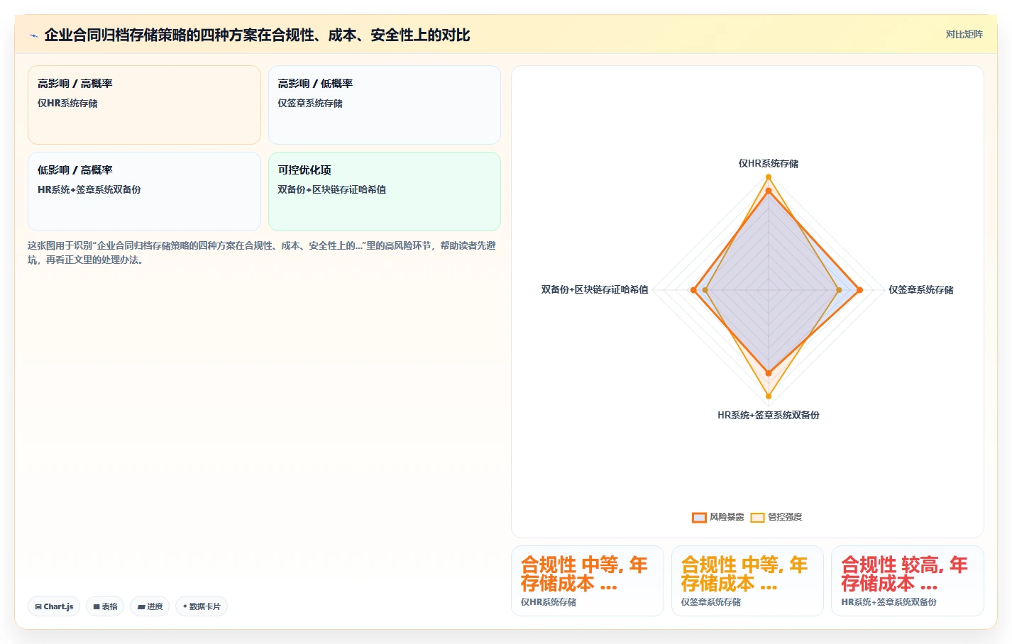 AI人事系统对接电子签章系统实现合同秒签