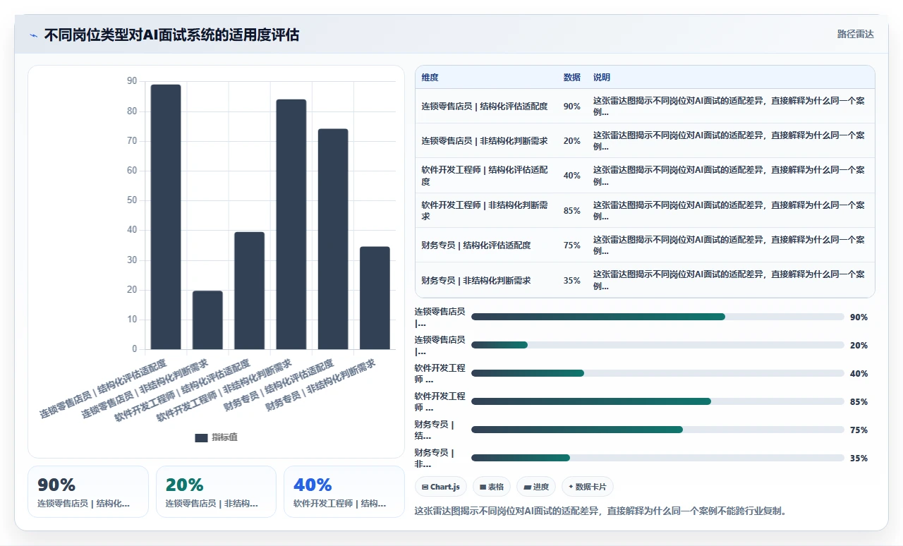 权威分析AI人事系统在降本增效中的典型案例