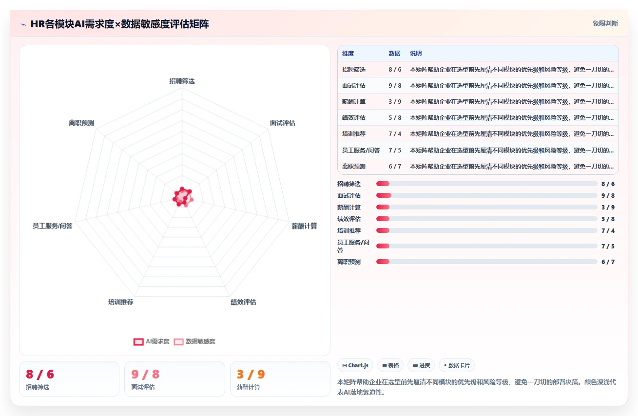 AI人力资源系统本地部署与saas对比