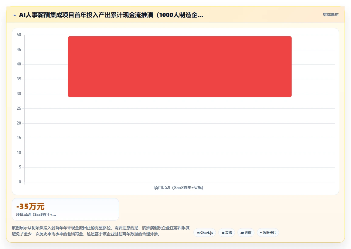 AI人事系统与薪酬系统自动算薪集成方案