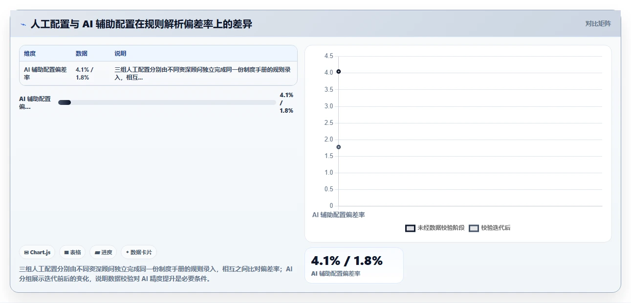 哪个AI人事系统在薪酬核算方面更精准