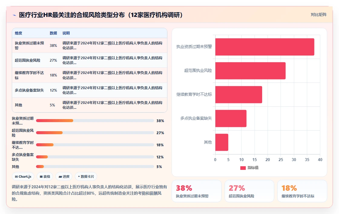 医疗健康行业AI人事系统需求的特殊性