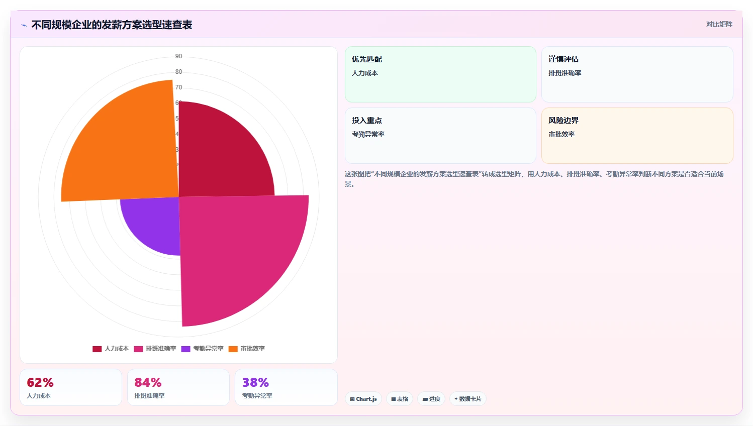 数字化人事系统与财务系统数据互通发薪方案
