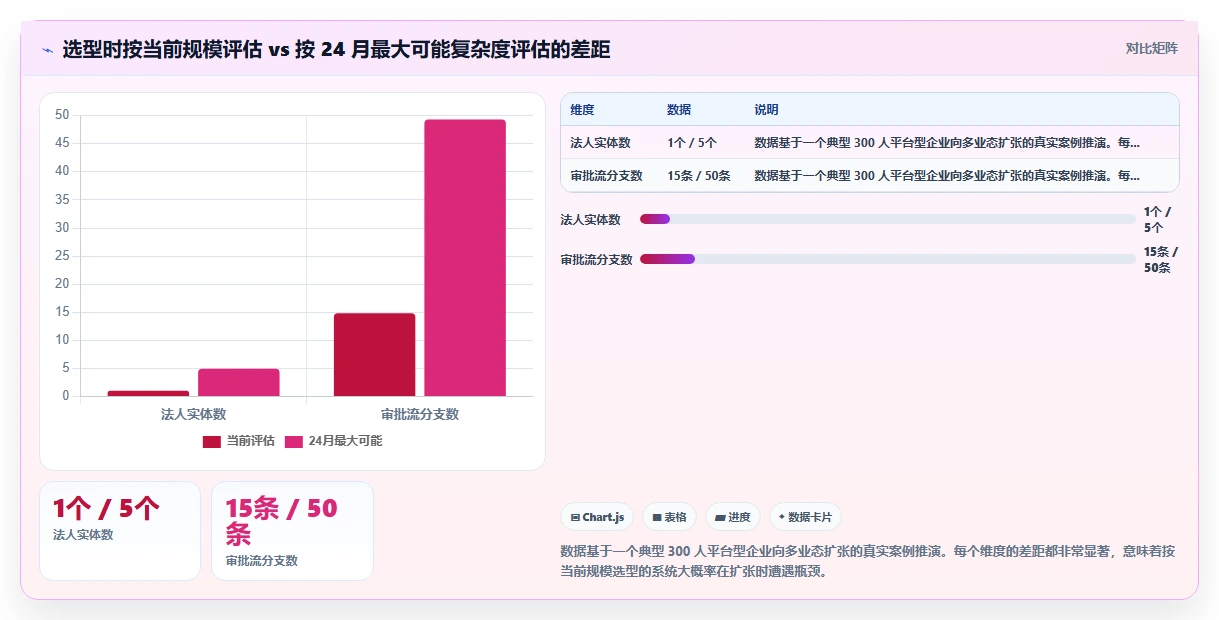 人事系统如何适应平台型企业需求