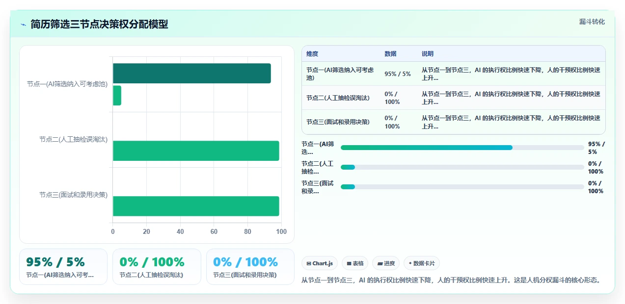 AI人力资源系统vs
